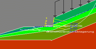 Schichtverlauf Bauzustand